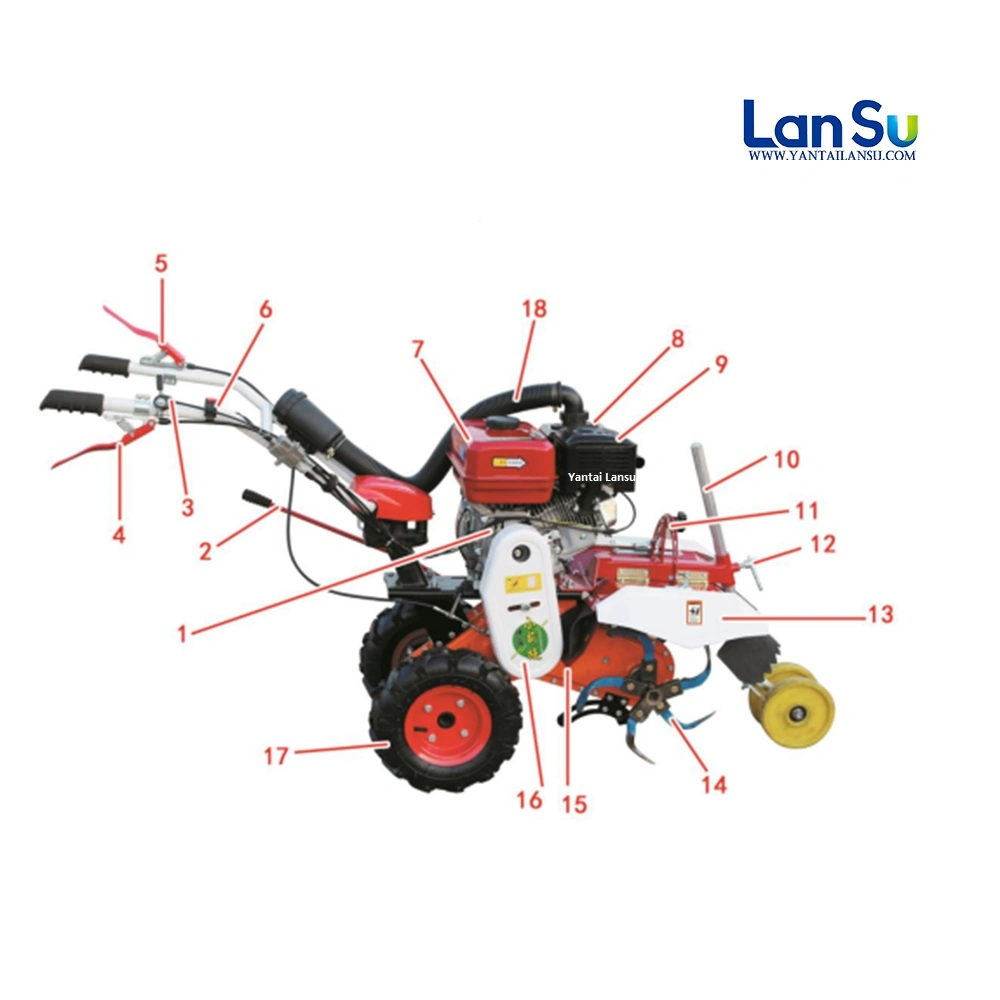 Wholesale Agriculture Multifunctional Power Mini Tractor Farm Mulching Rotary Ripper Rotary Tiller