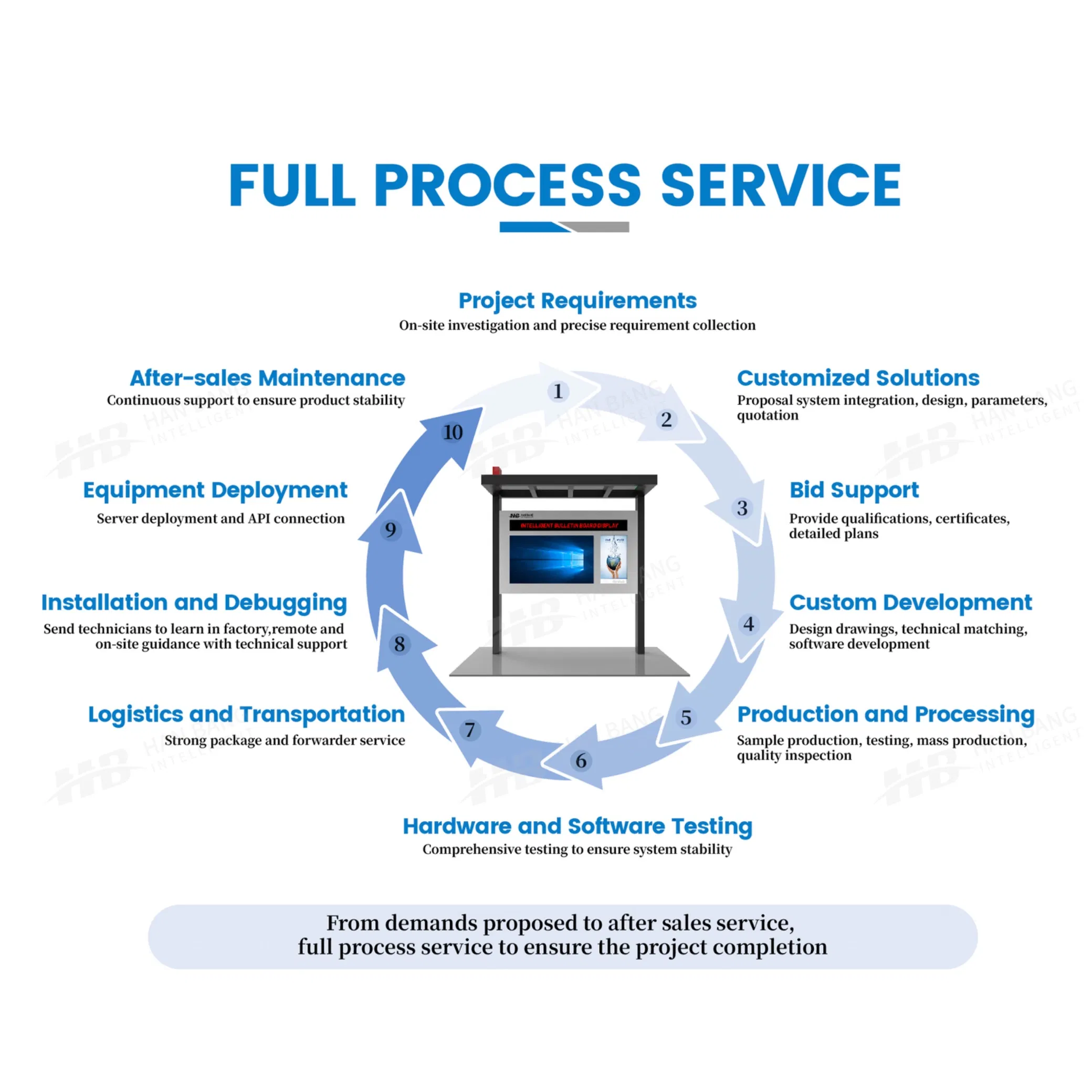 Park Eco-Education Board with Solar Charging and Wildlife Protection Tips Digital Signage