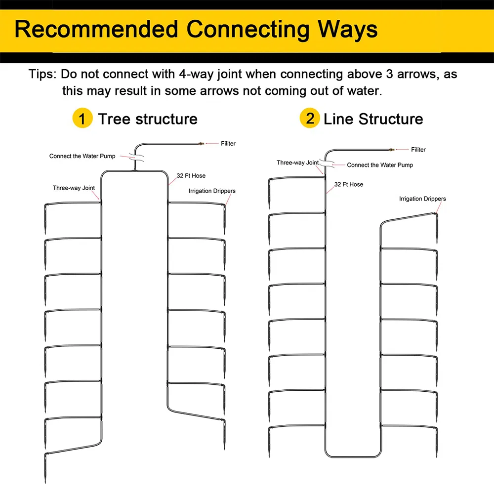 Drip Irrigation Kit 6
