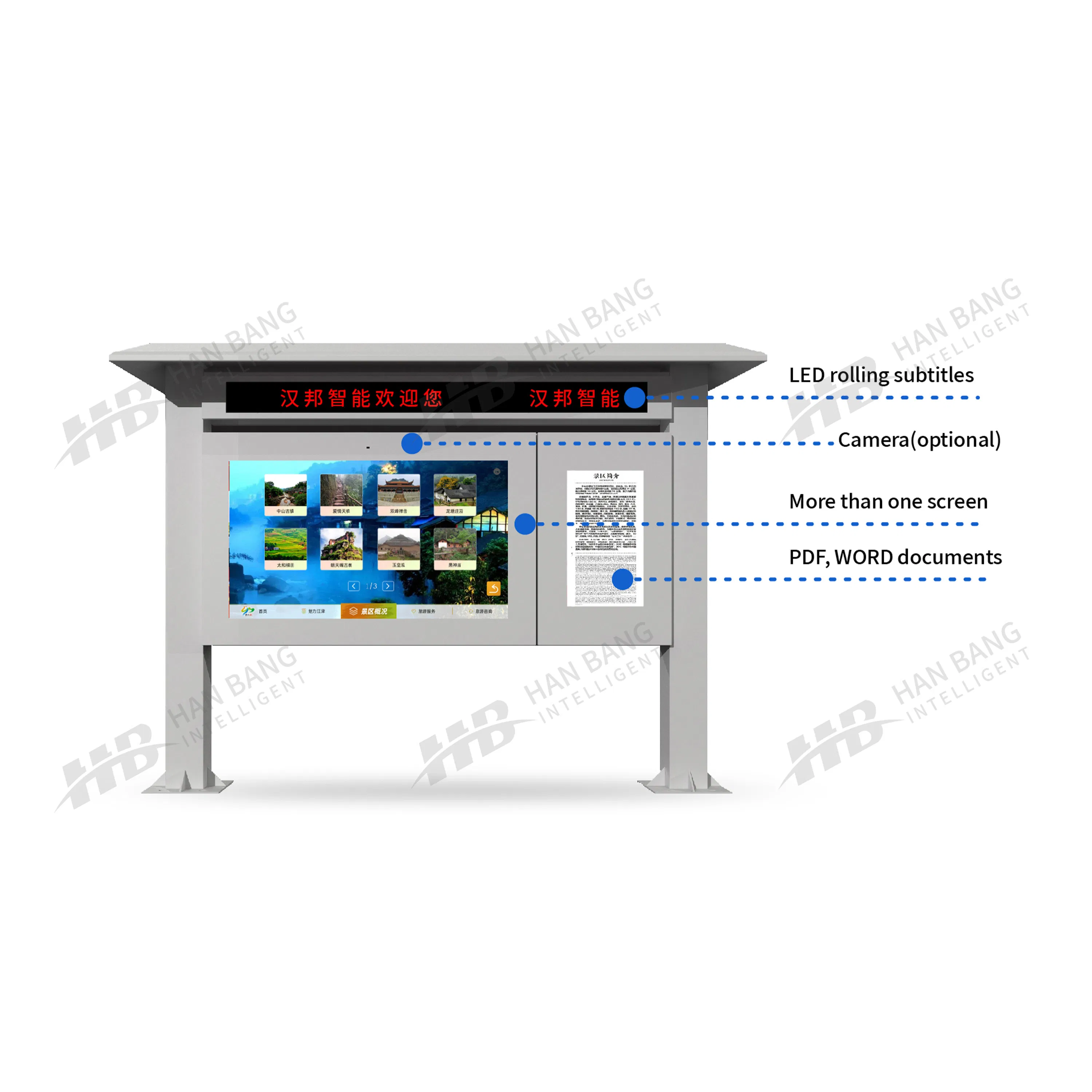 Smart Kiosk for Policy Propaganda and Eco-Protection Campaigns Digital Signage