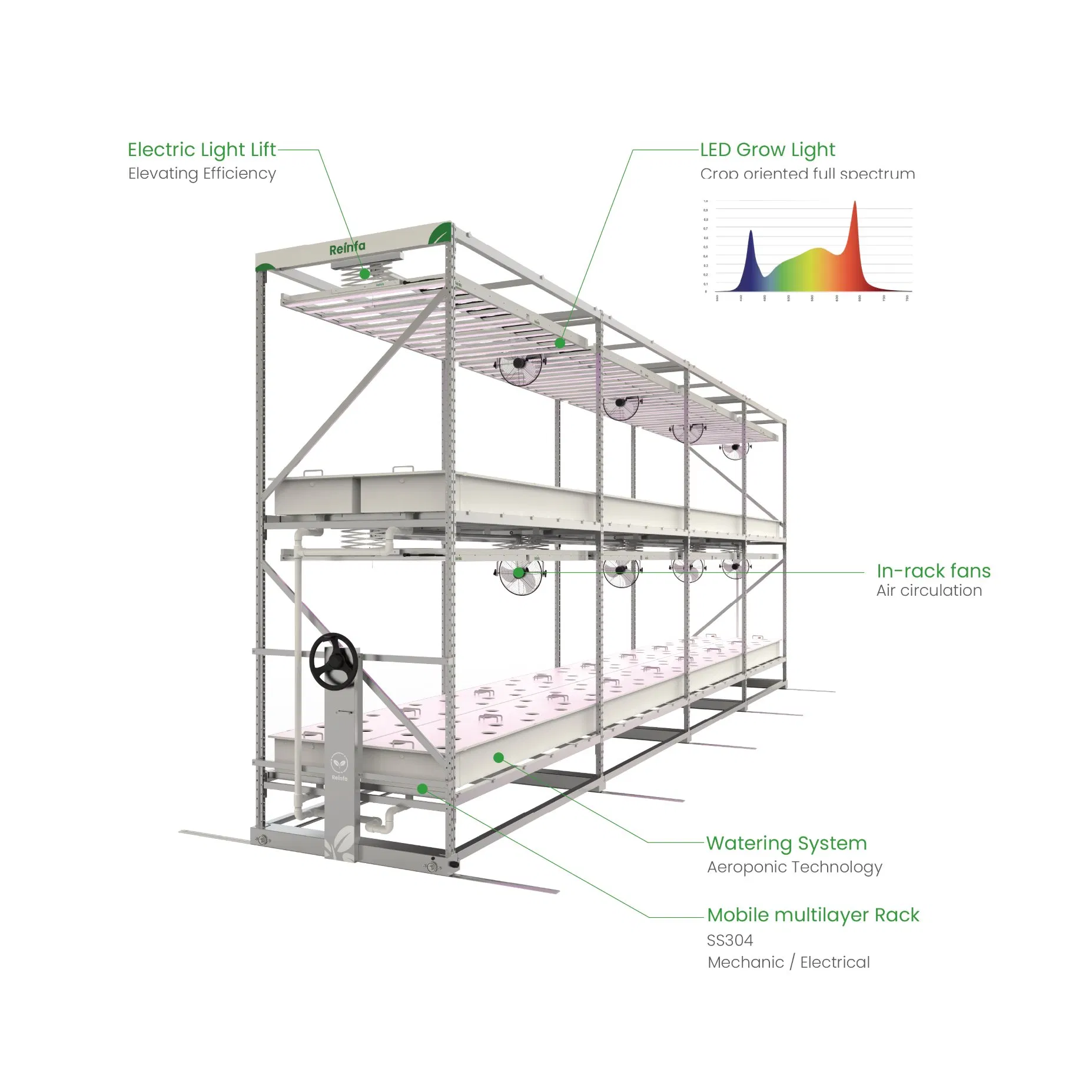 Reinfa Aeroponics Vertical Grow Gardening Hydroponic Systems for Flowers and Herbs
