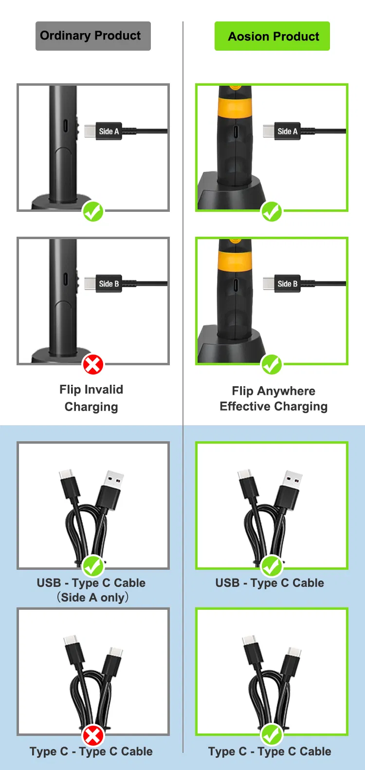 Full Product Specification