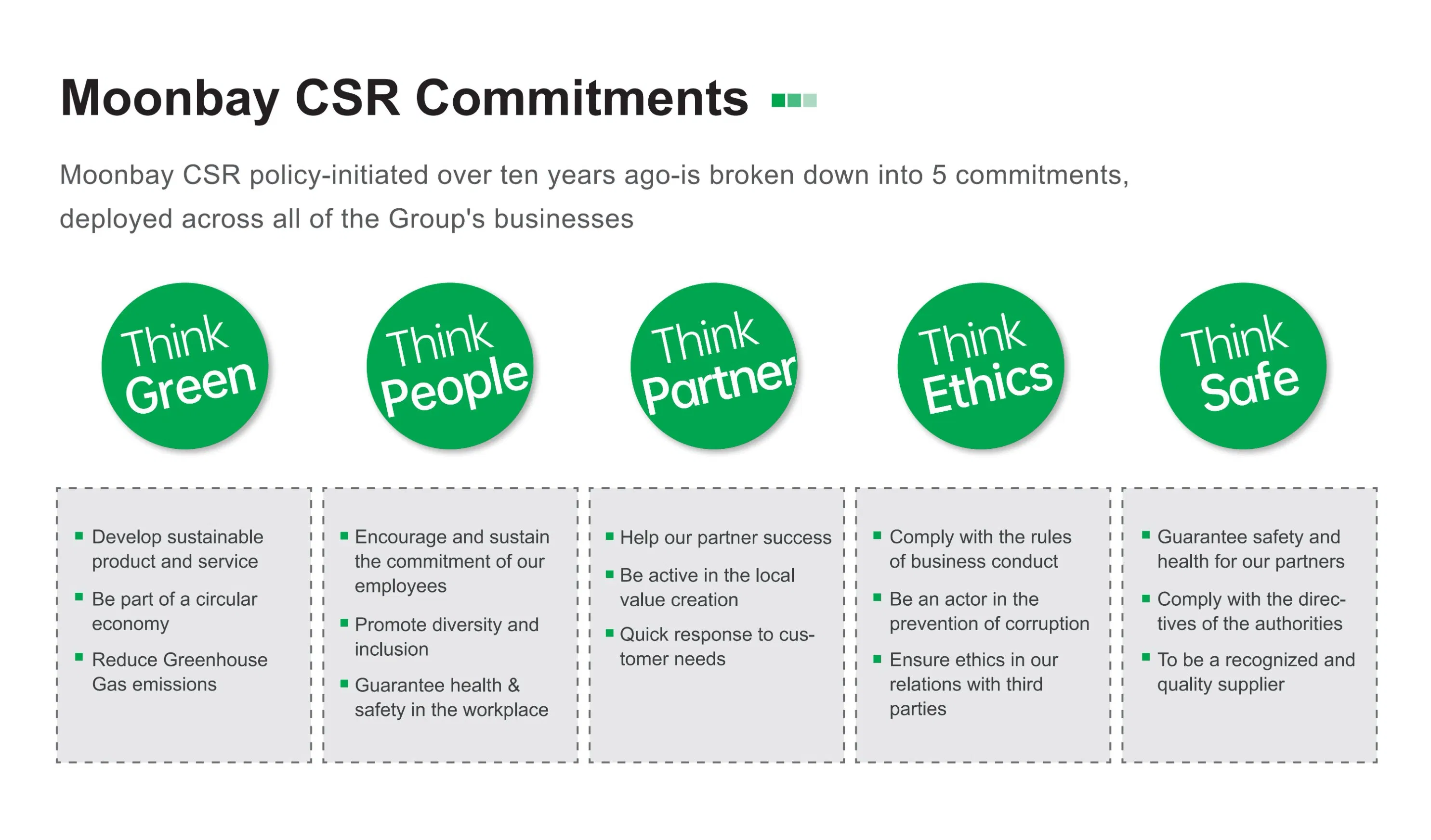 Modular Rooftop Green Roof System Self-Watering Vertical Garden Planters Gardening Roof Usage