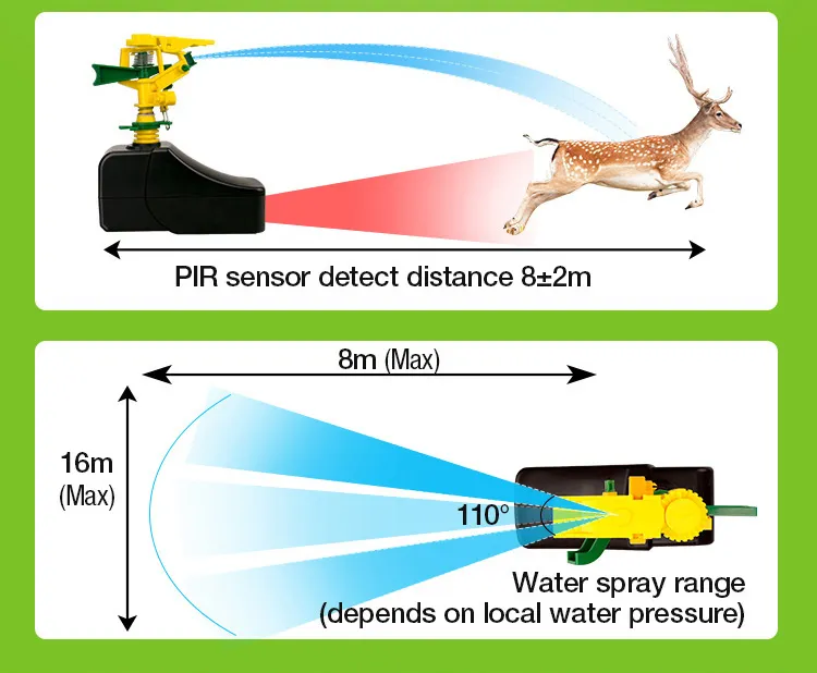 Animal Repeller Detail 6