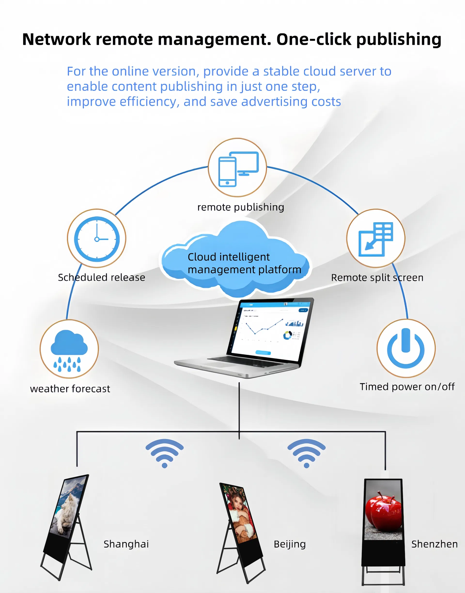 Digital Signage Application