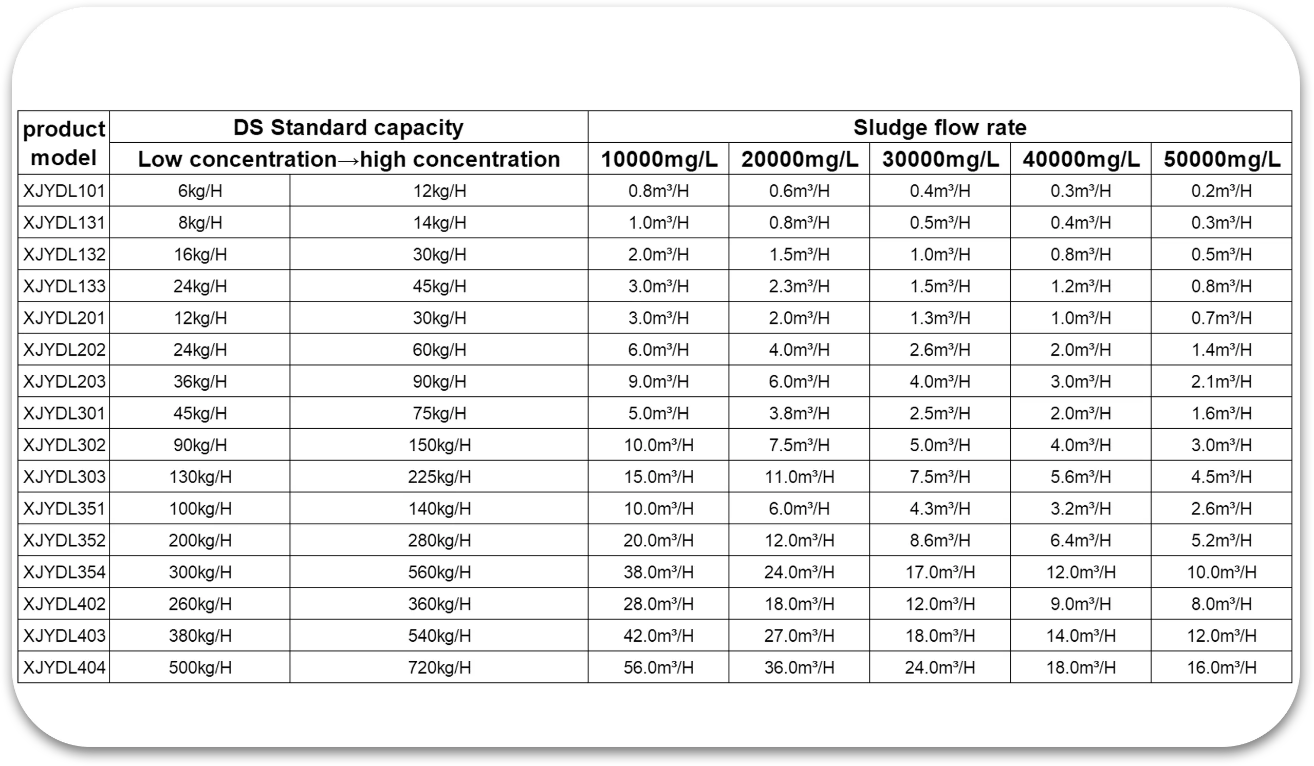 Specification Table
