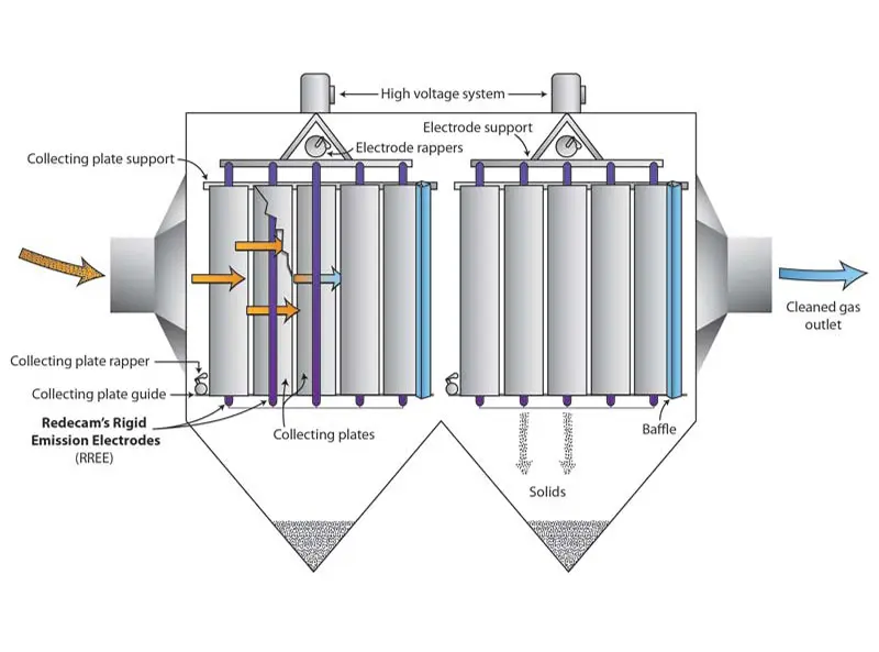 Atomizing System