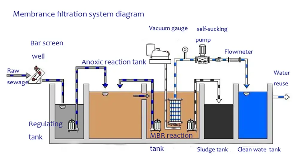 mbr system composition parts