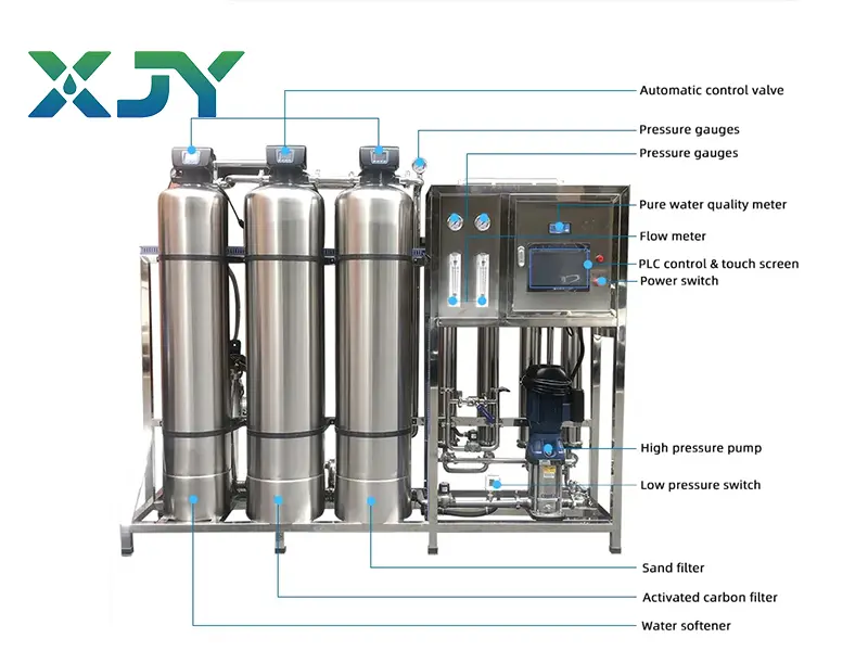 Best Stainless Steel Reverse Osmosis System Manufacturer, Factories