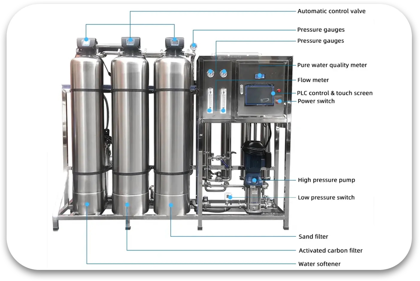 Filtration Process