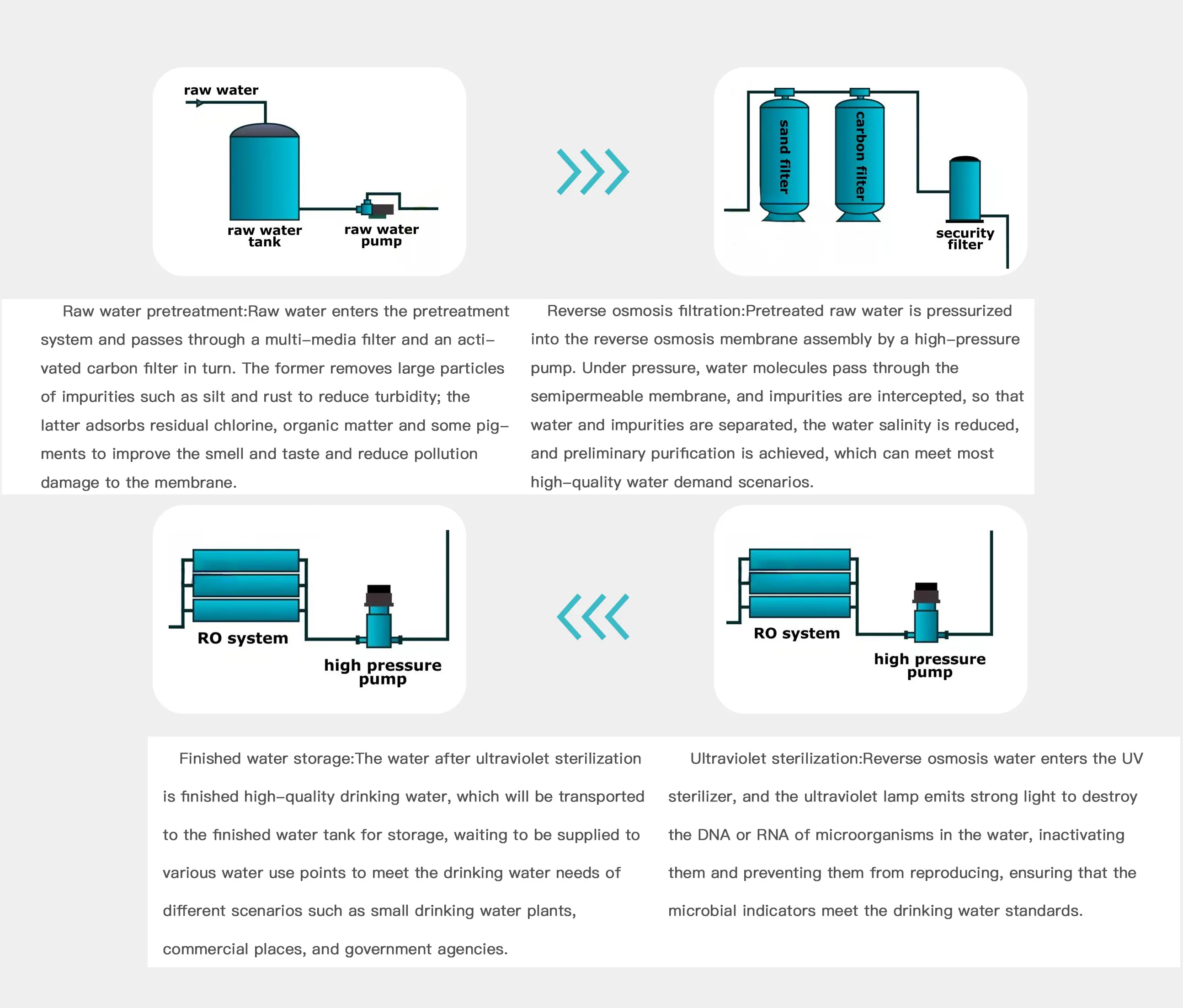 Core Functions Display