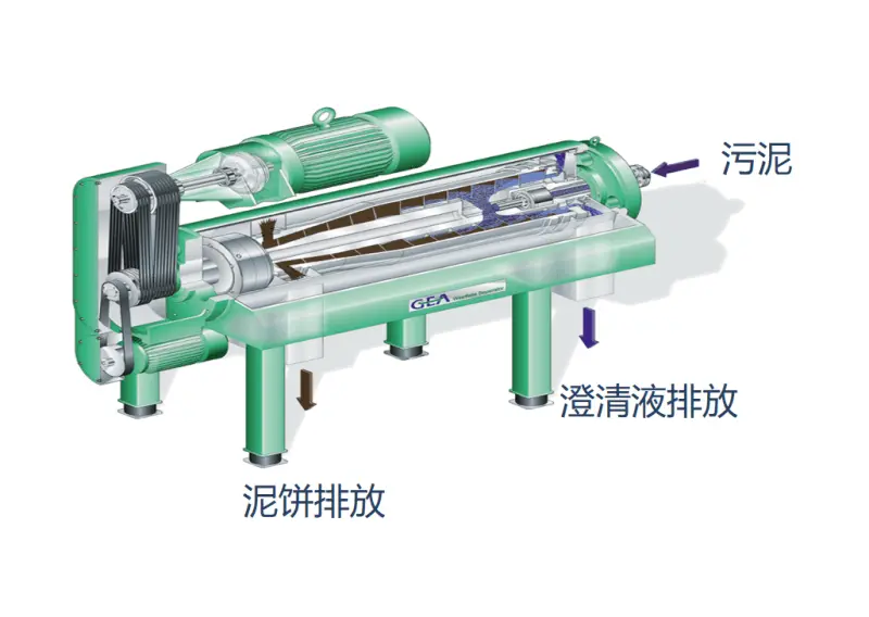 Best Sludge Treatment Solution Manufacturer, Service