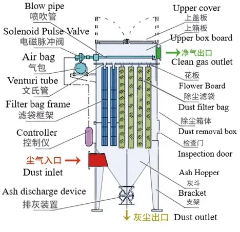 Pulse Jet System Component