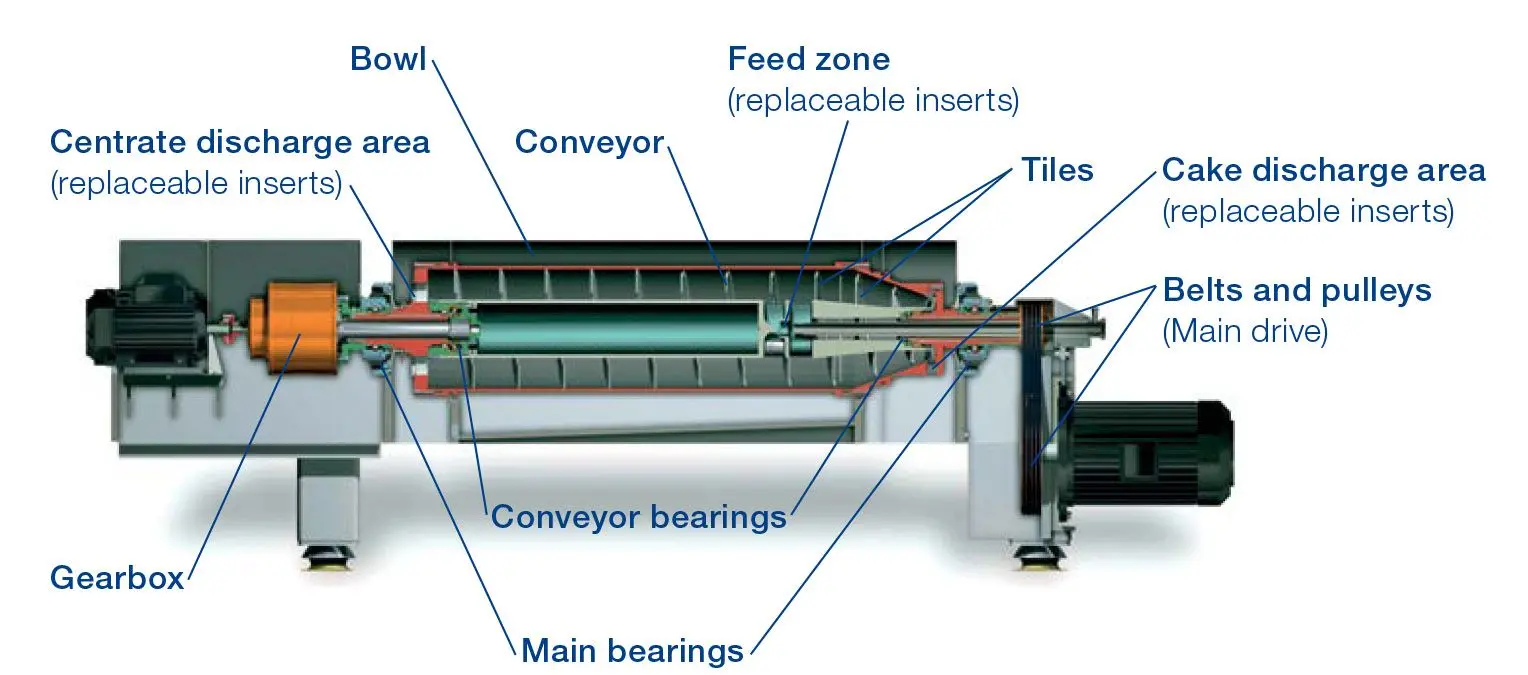 Decanter Centrifuge Diagram