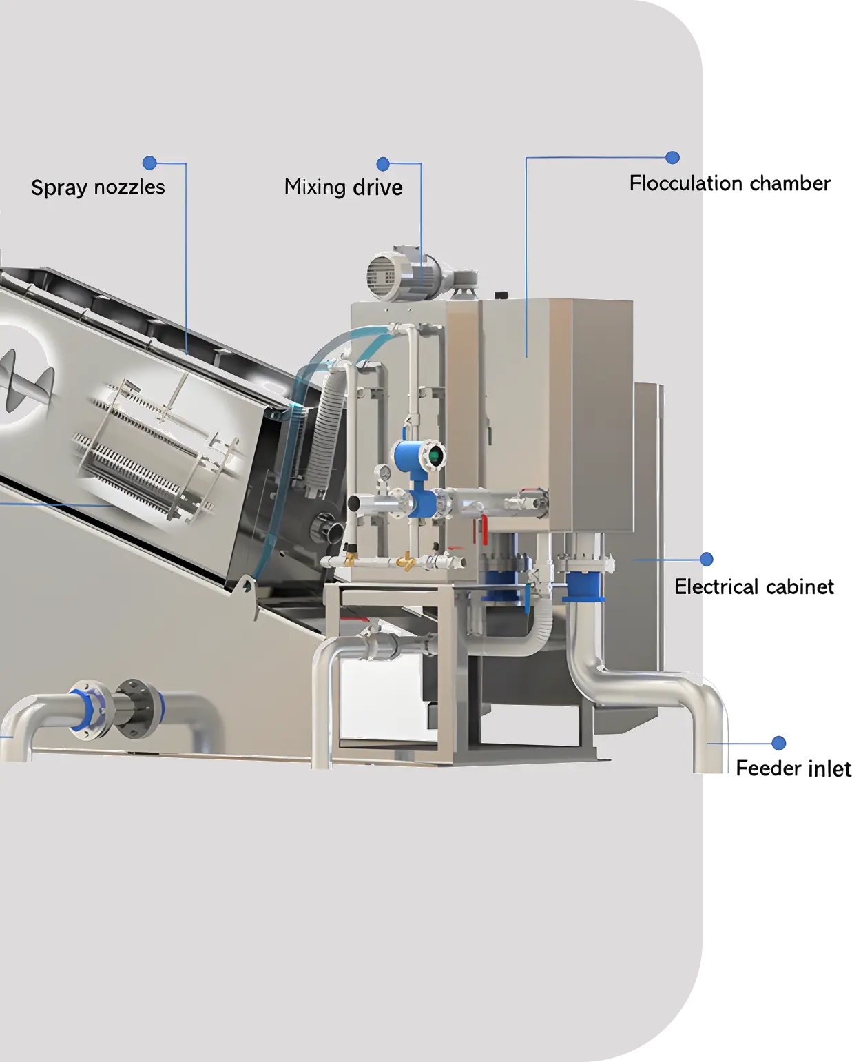 Spiral Sludge Dehydrator