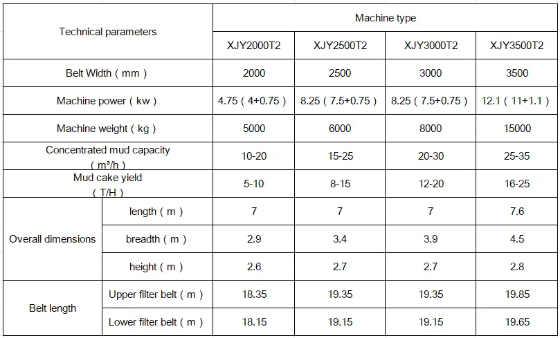 Belt Filter Press Principle