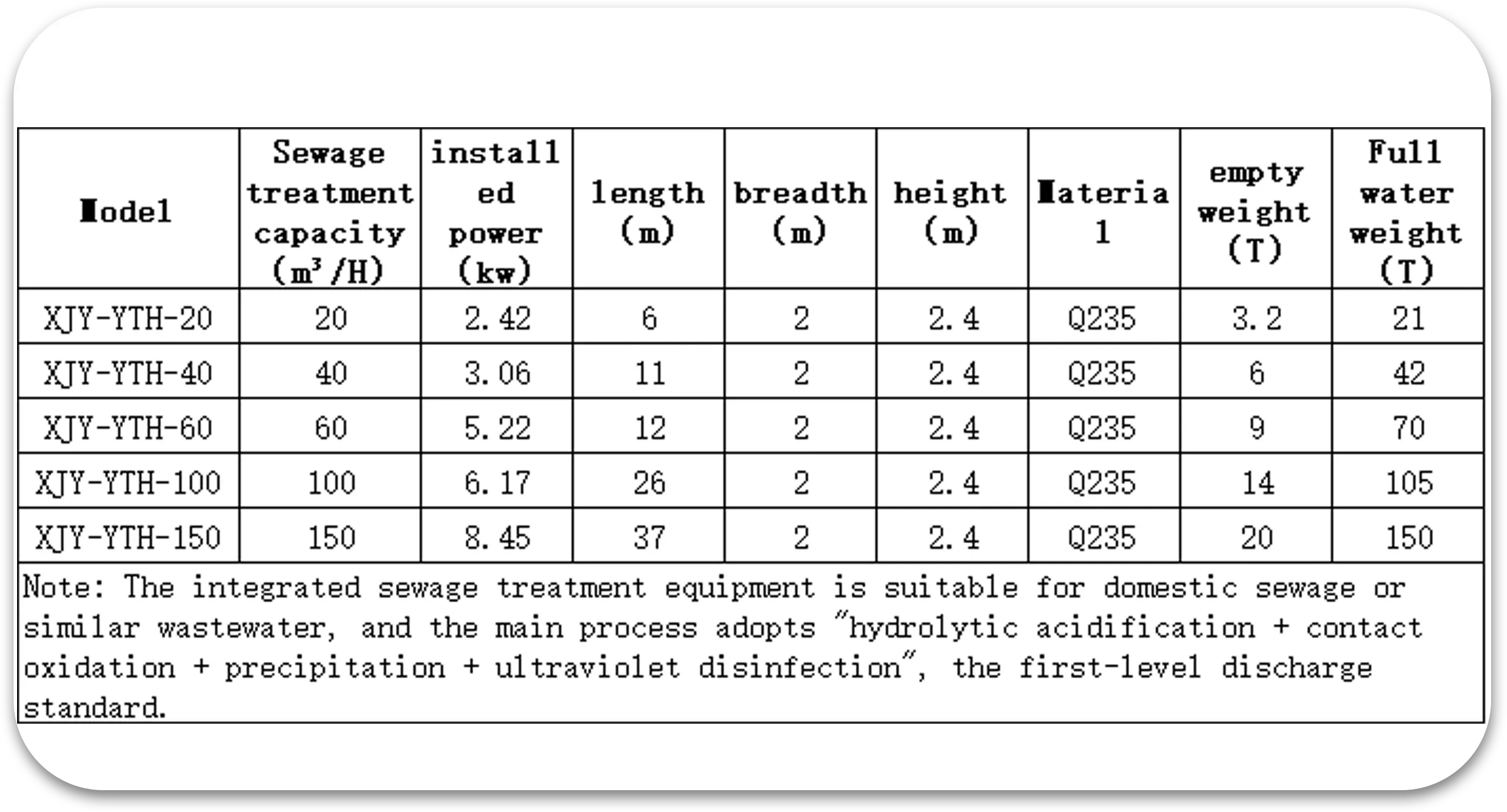Product Specification Table