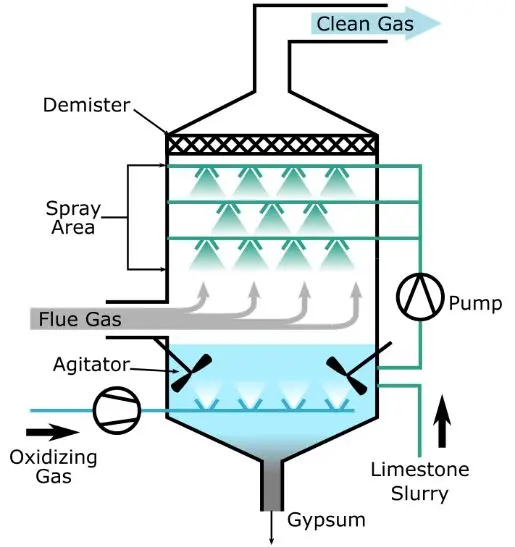 Jet Bubble Reactor Diagram