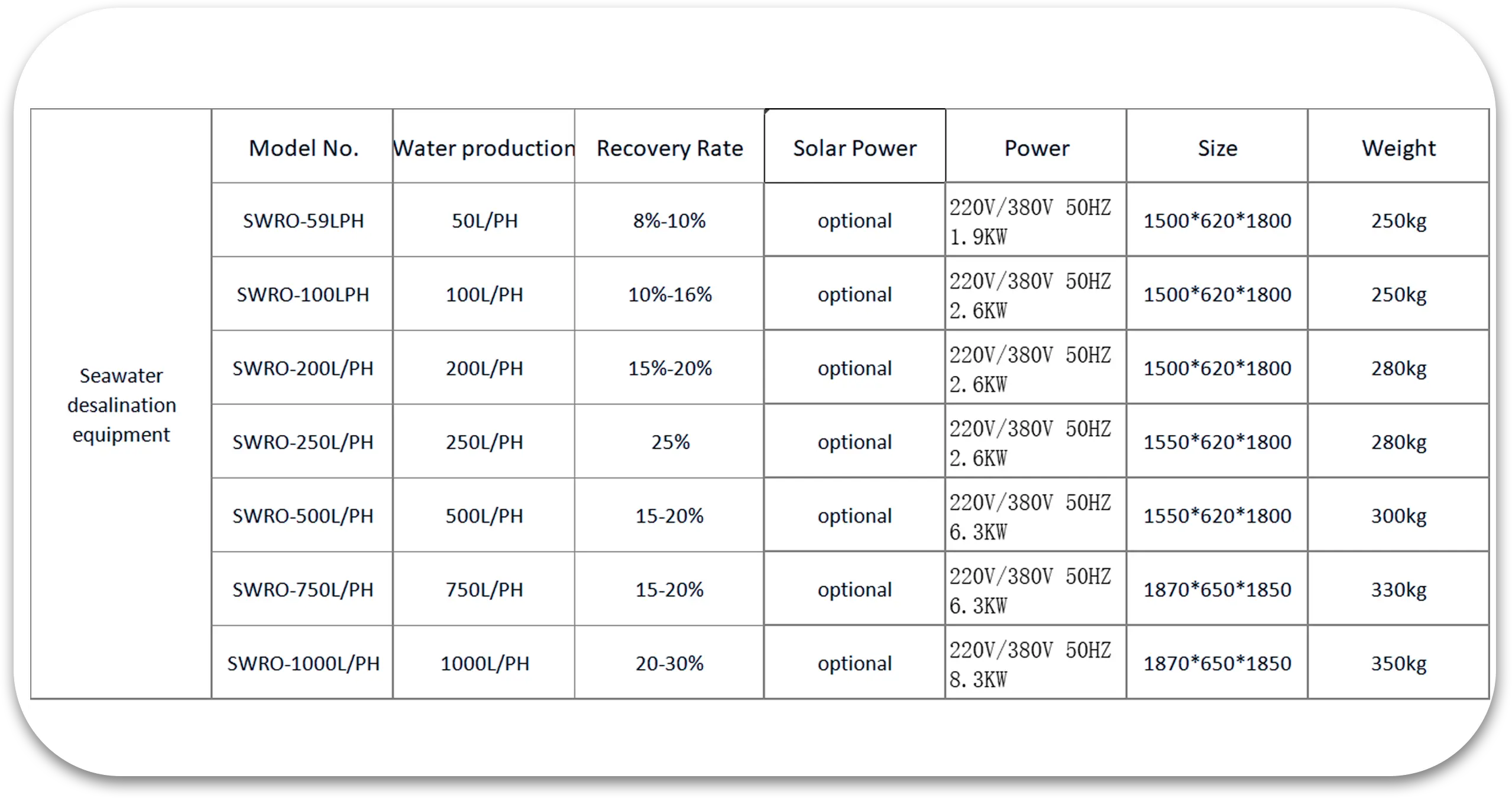 Technical Specifications