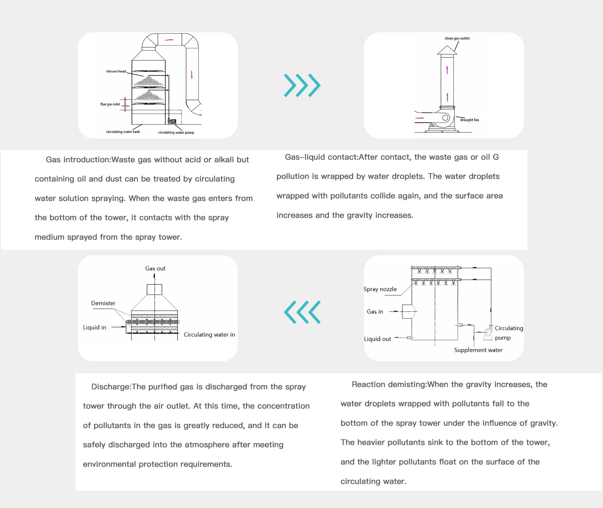 Core Functions Showcase