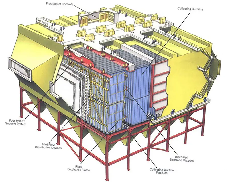 Horizontal ESP Structure