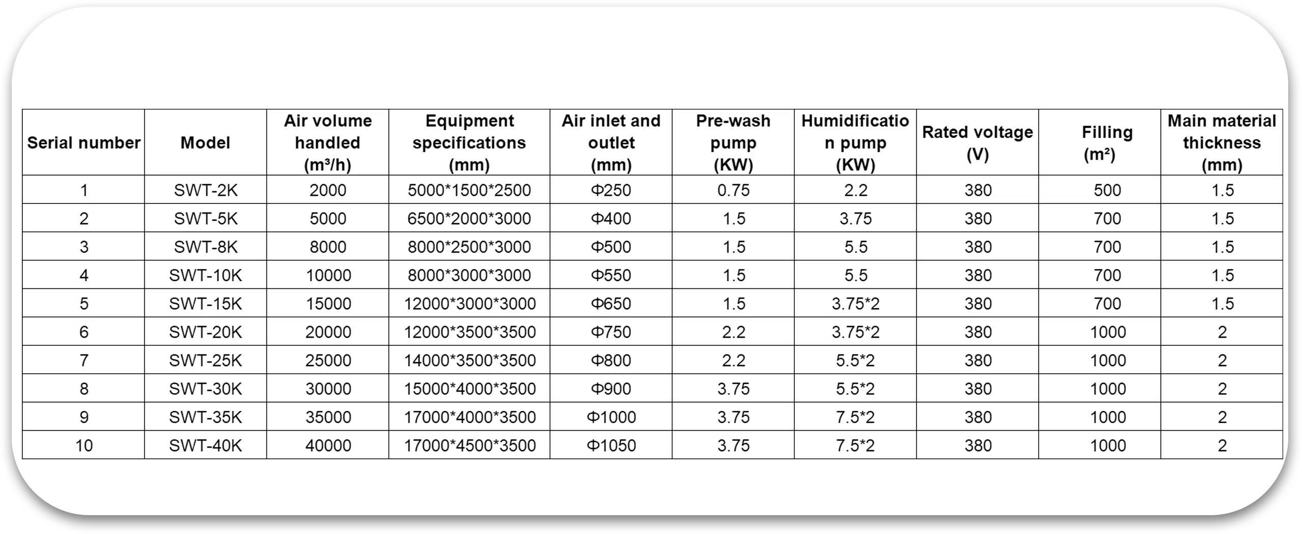 Specifications Table