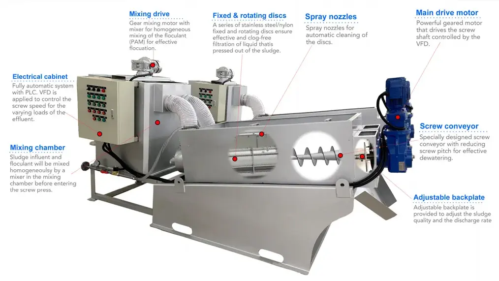 Industrial Dewatering Unit