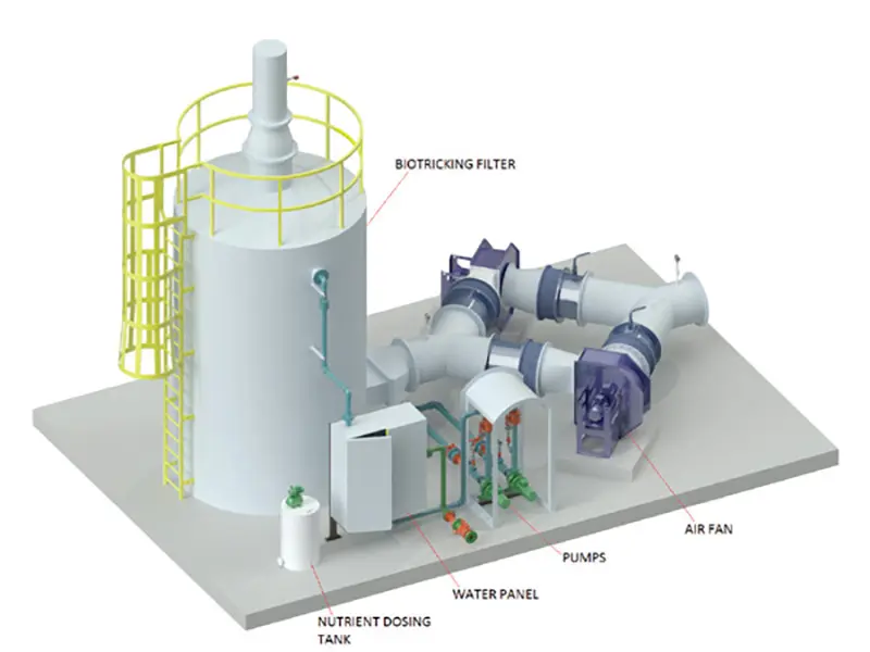 packing layer structure
