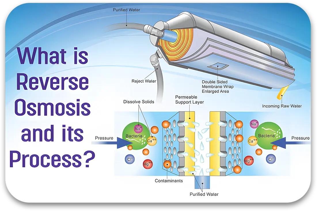 RO Working Principle