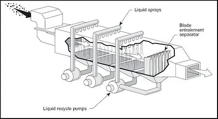 Cross flow spray tower