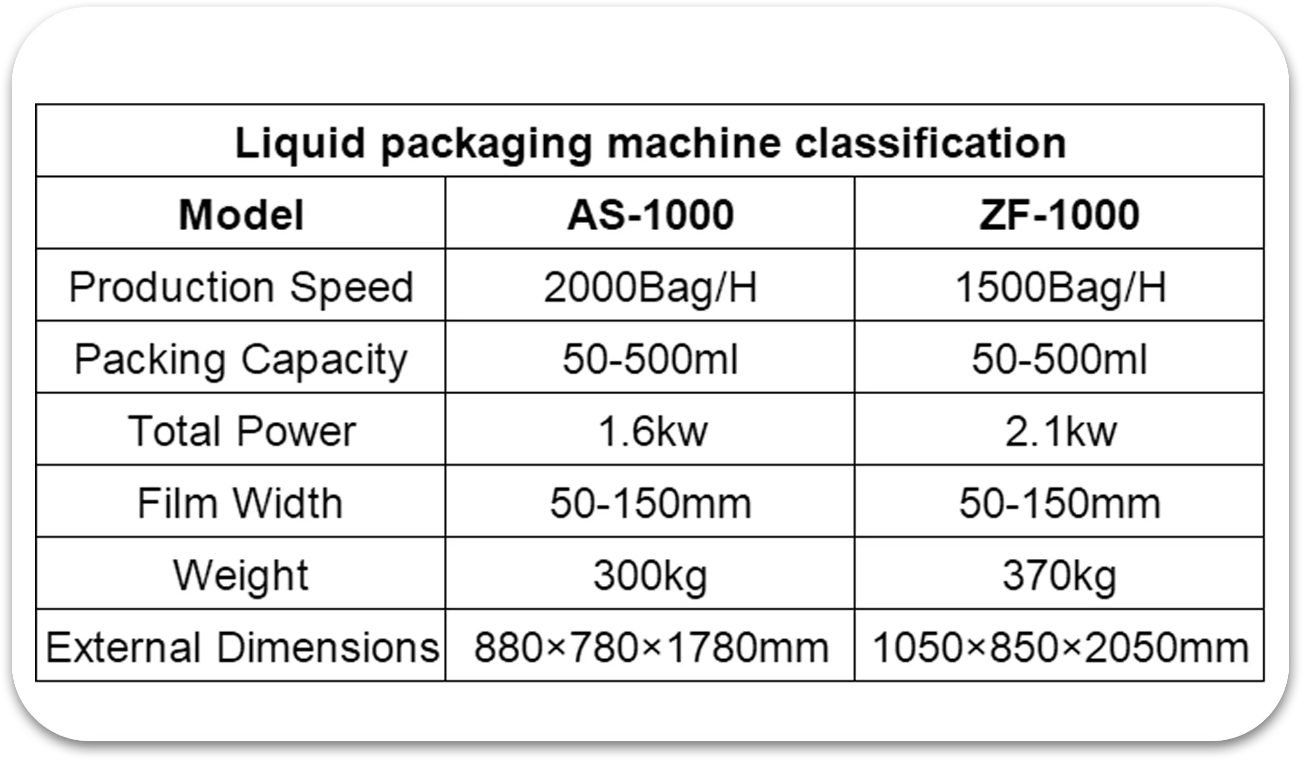 Technical Specifications
