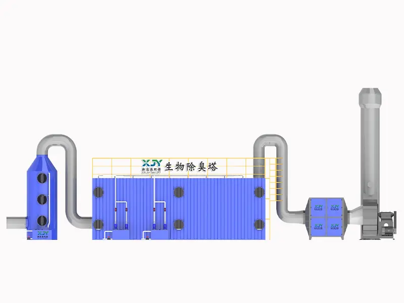 commercial Biological Waste Gas Treatment Manufacturers, Factories