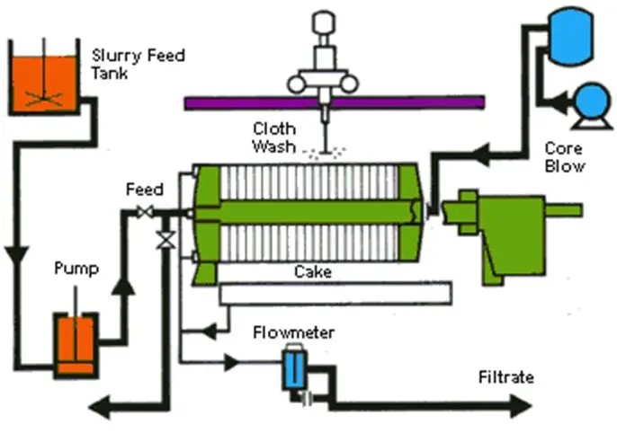 Filter Press Structure 1