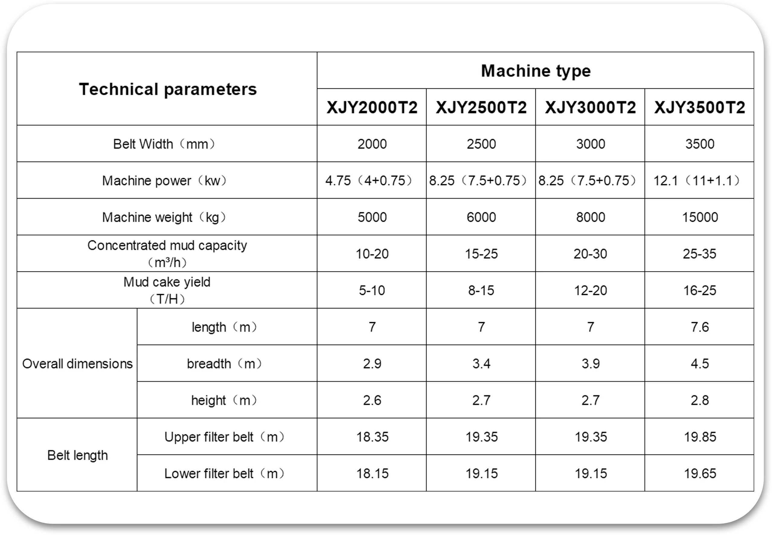 Equipment Specifications Table