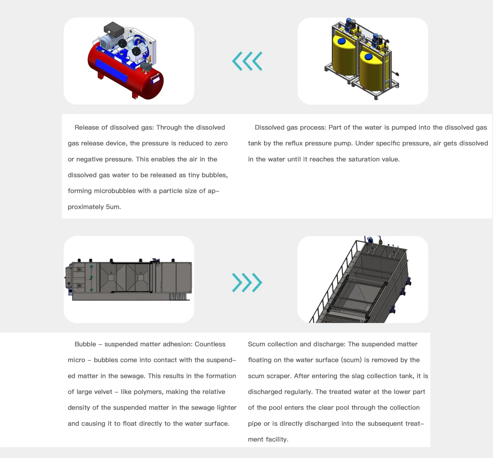 System Overview Detail
