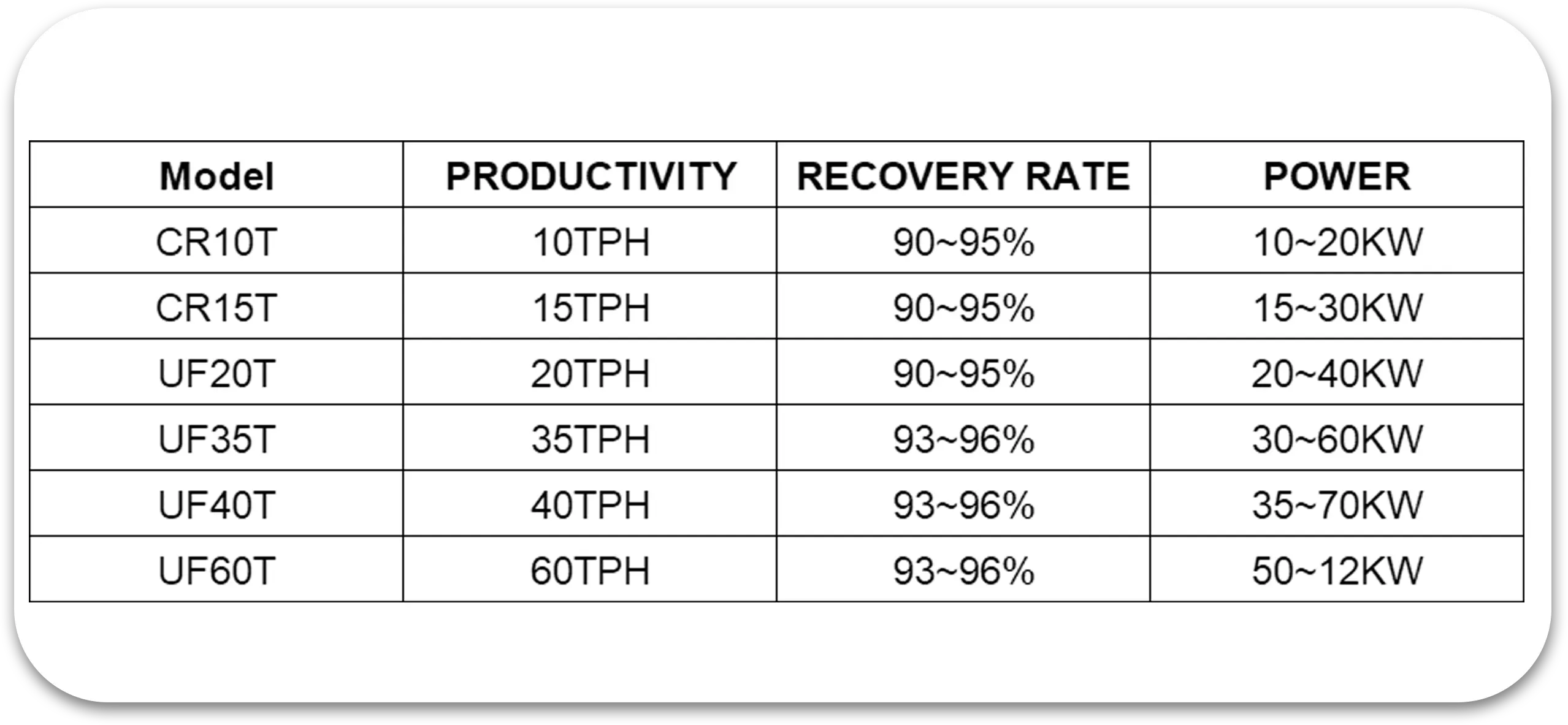Specification Table
