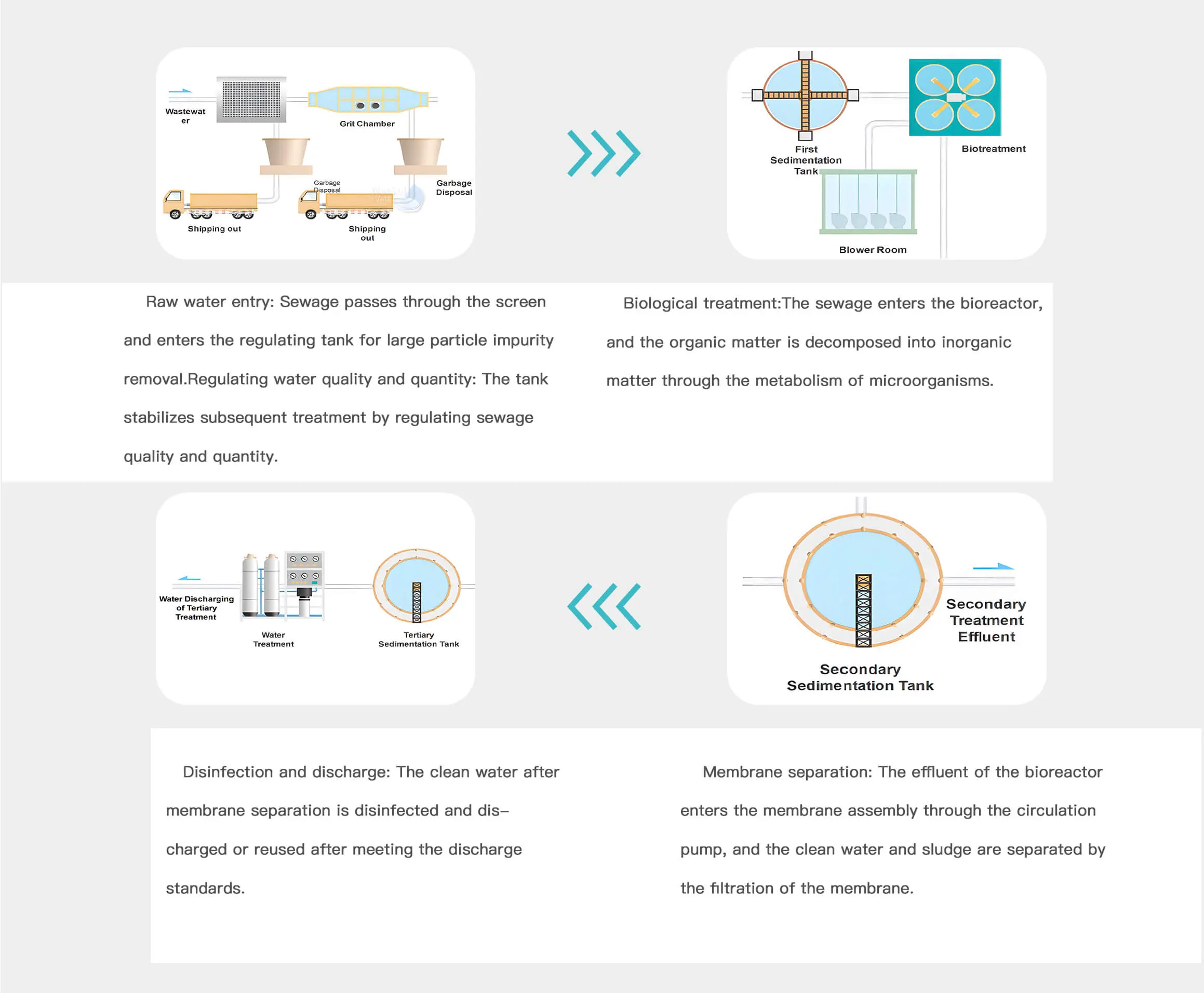 Sewage Treatment Plant View