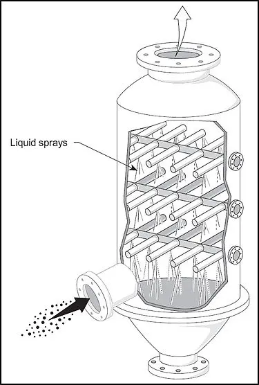 Spray tower technology