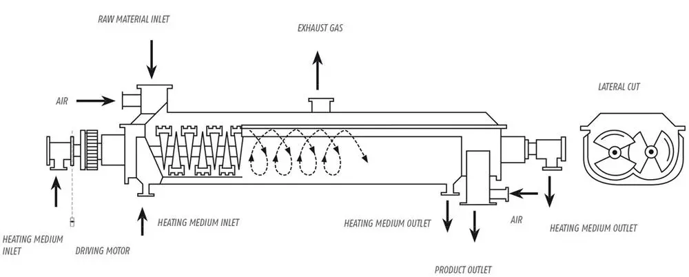 Dryer Internal Structure