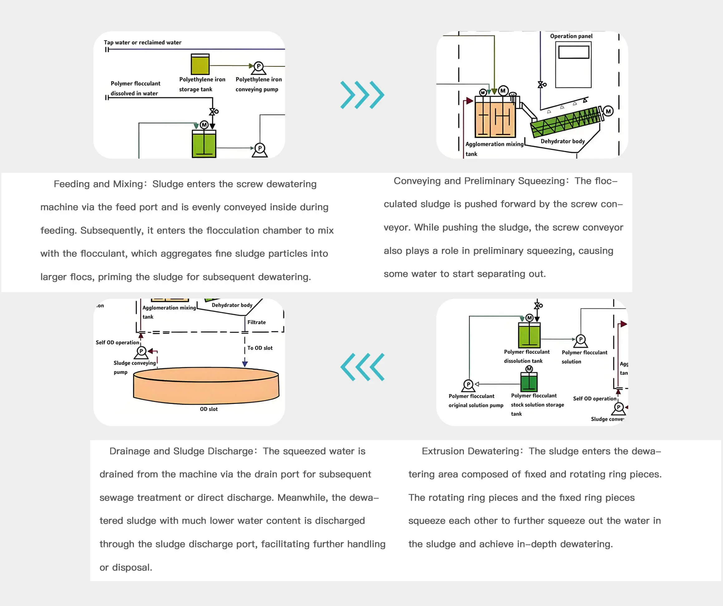 Machine Internal View