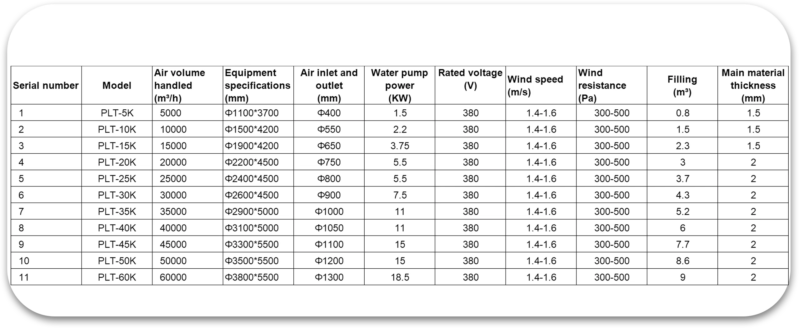 Product Specifications Table