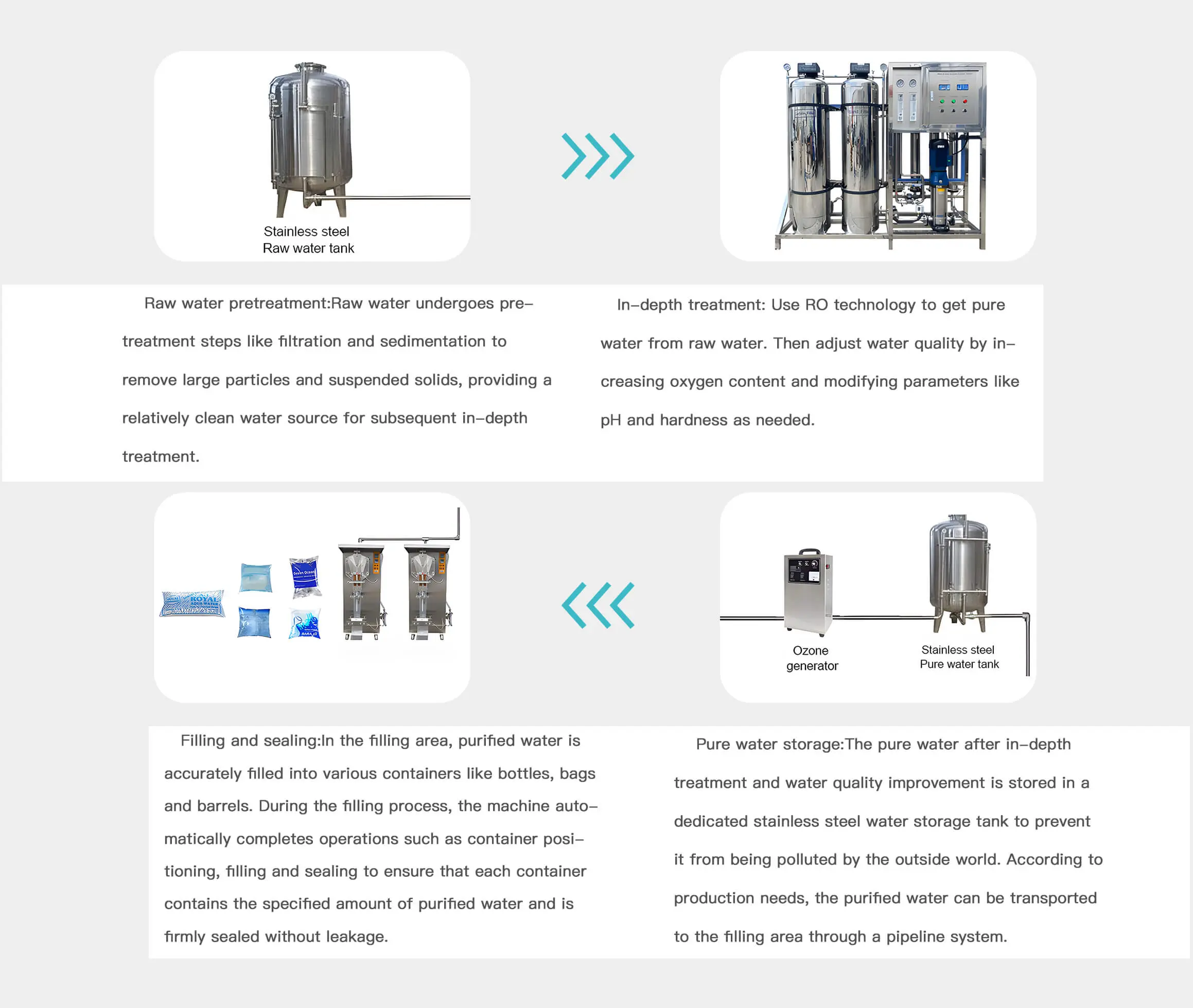 Core Functions Diagram