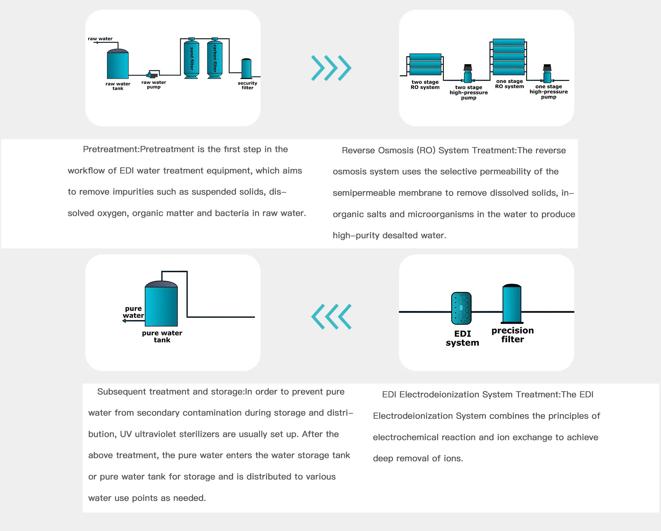 EDI Functions Display