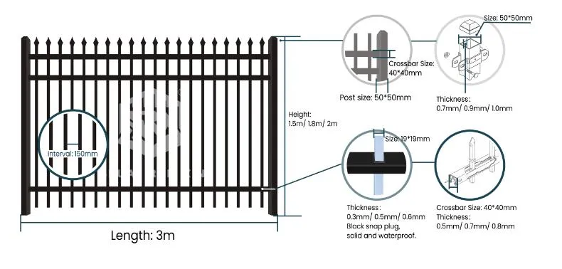 Steel Fence Details