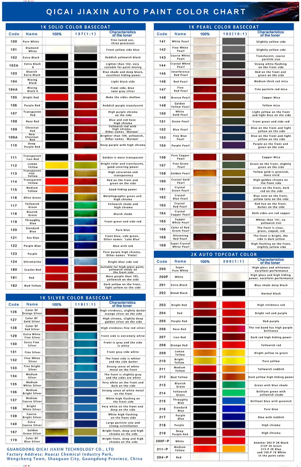 High Quality B202 2K International Black Scratch Repair Automotive Paint Color Masterbatch Coating Manufacturer Direct Supply