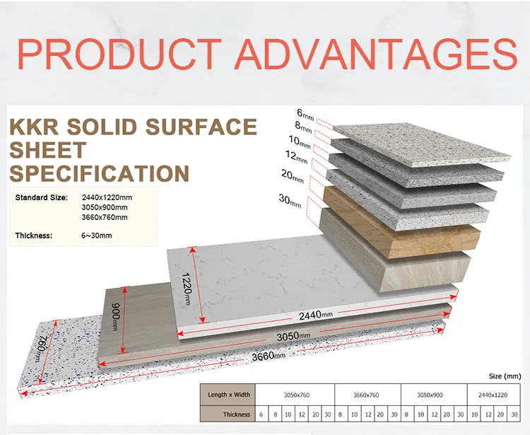 Solid Surface Sheet Size