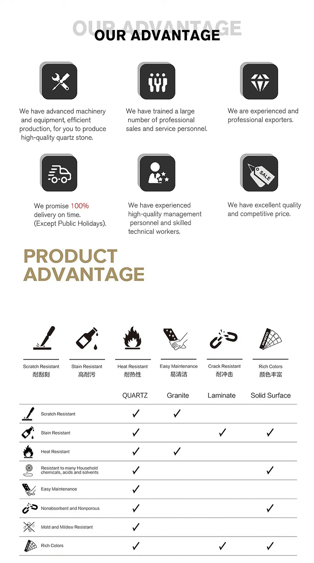 Manufacturing Process Advantage