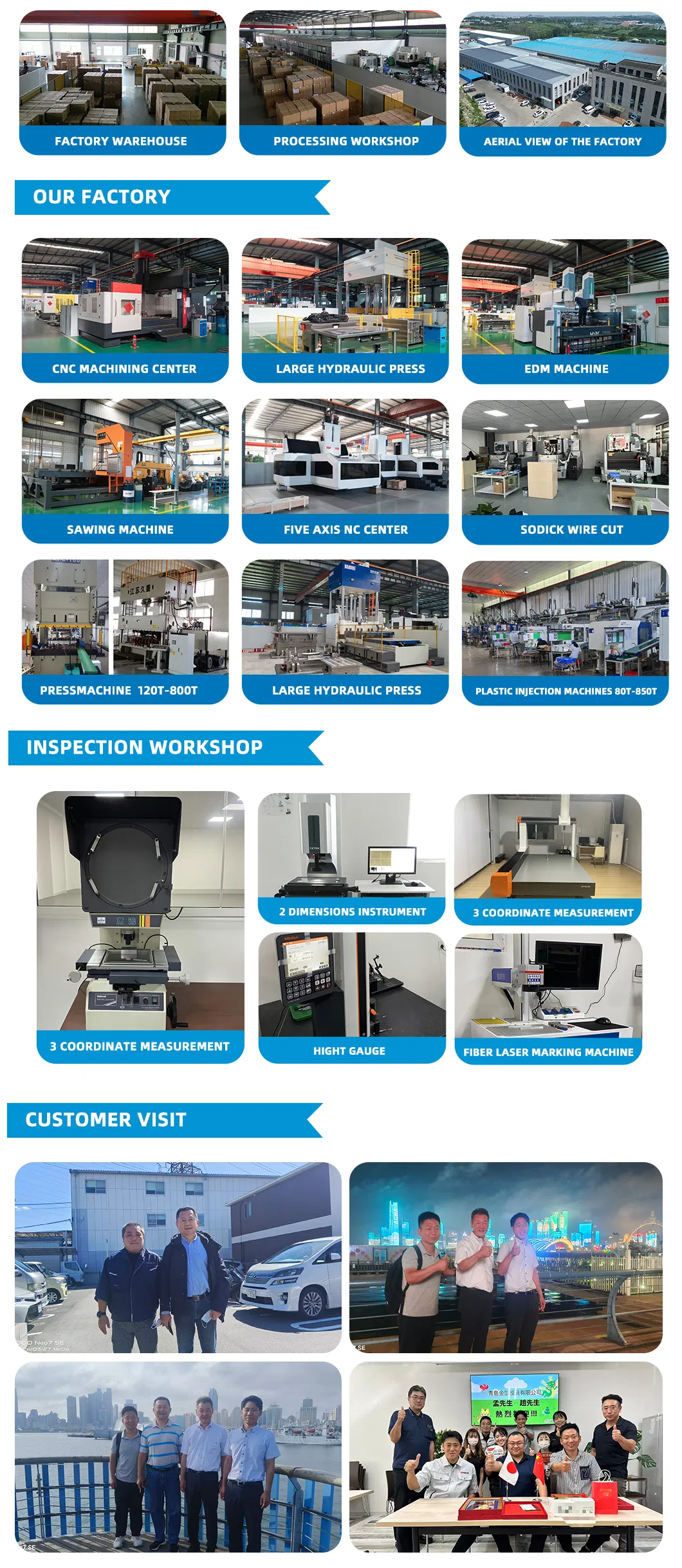Equipment List Visual