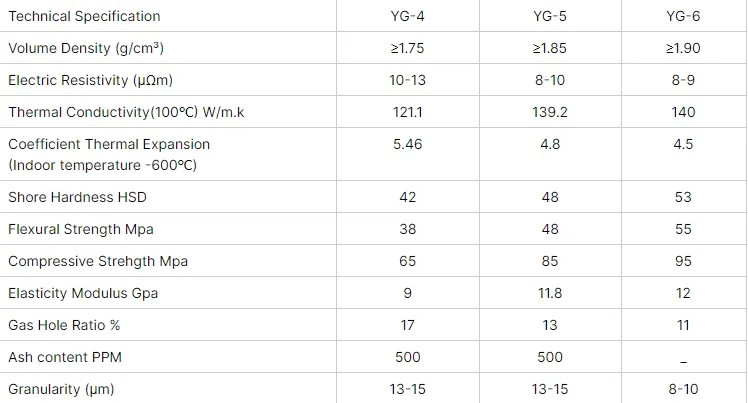 Technical Specifications Chart