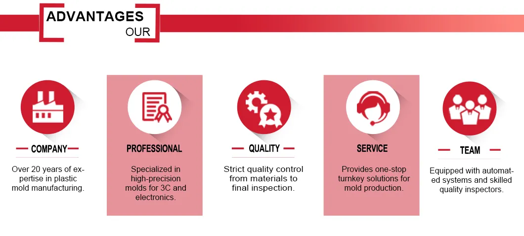Production Process 3